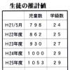 久地小学校の教育環境整備策を市が示す