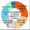 川崎市の地球温暖化対策はこれでいいのかー6月議会より 2008年7月12日