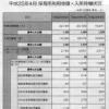 川崎市の待機児童438人と発表されましたが・・・