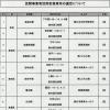 来年4月開設予定の認可保育所