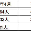 待機児解消について9月議会でも質問しました。