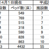 高津区に特別養護老人ホームの整備決まる 久末（民有地活用）に2017年度中の開設へ