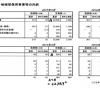 4月に認可保育所と保育士の確保は充足できるのか