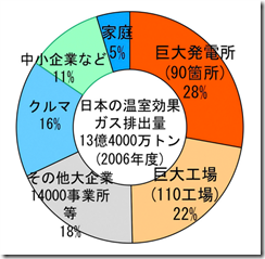 2008,07,12, Saturday