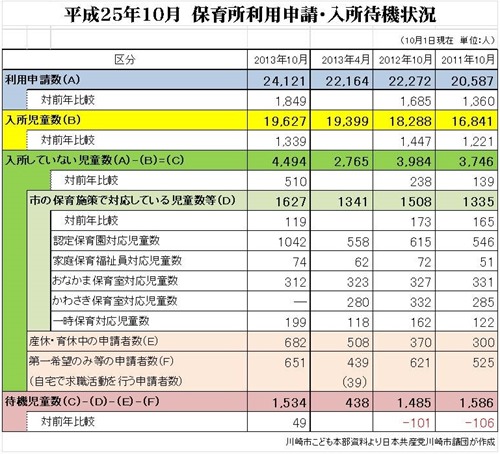 2013年10月_入所待機状況