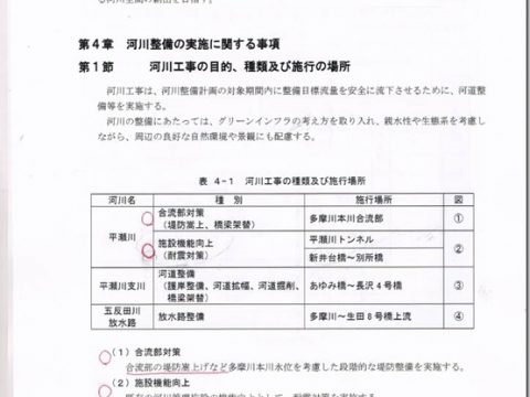 「多摩川水系平瀬川ブロック河川整備計画（素案）」が示され、パブリックコメントが始まっています